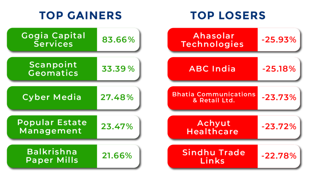 gainers and losers - march
