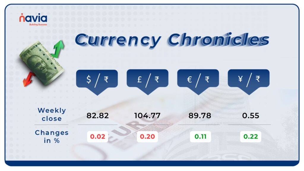 Currency Chronicles