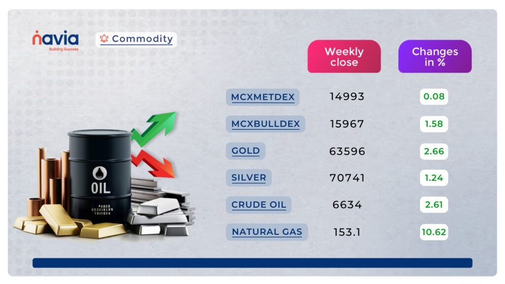 Commodity Corner