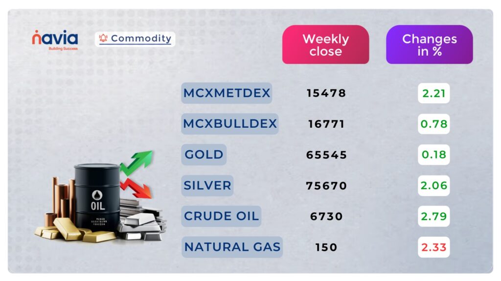 commodity
