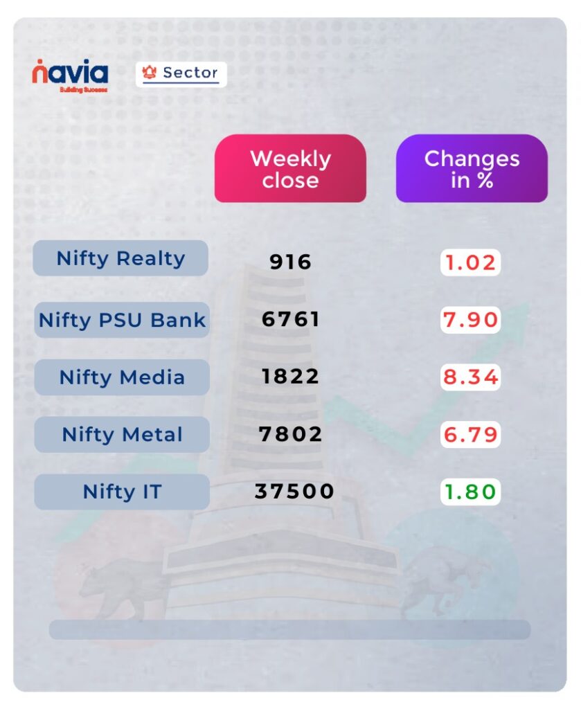 sector performance march
