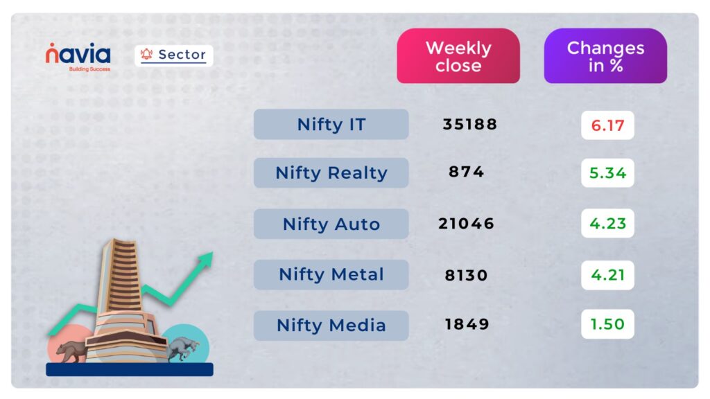 sector spotlight march