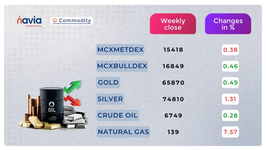 Commodity Corner