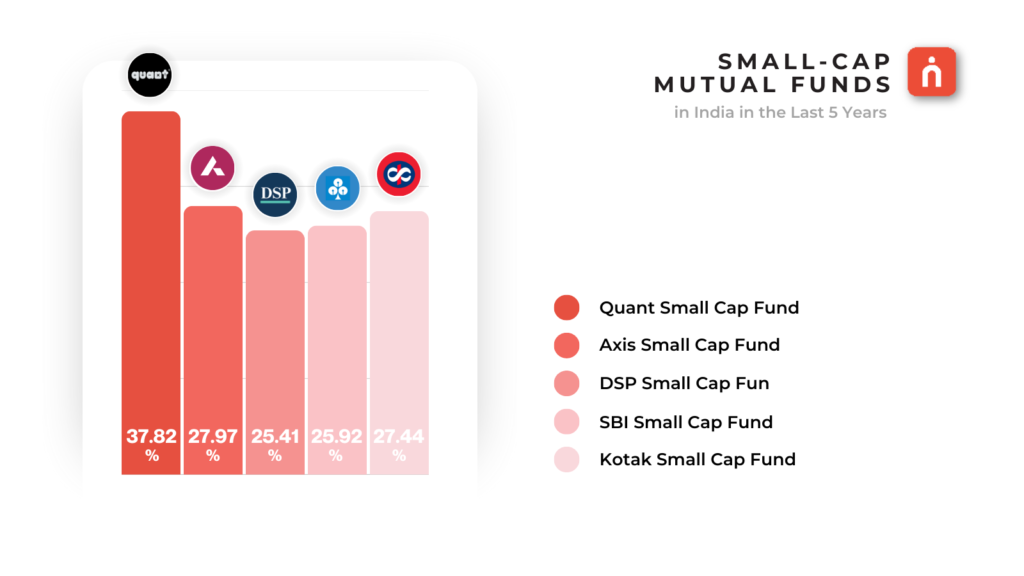 small cap vs Large-Cap mutual funds