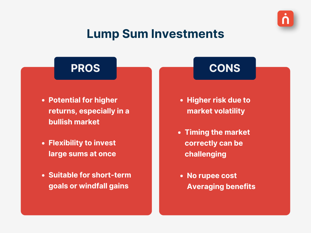 SIP vs Lump sum - Navia Markets Ltd