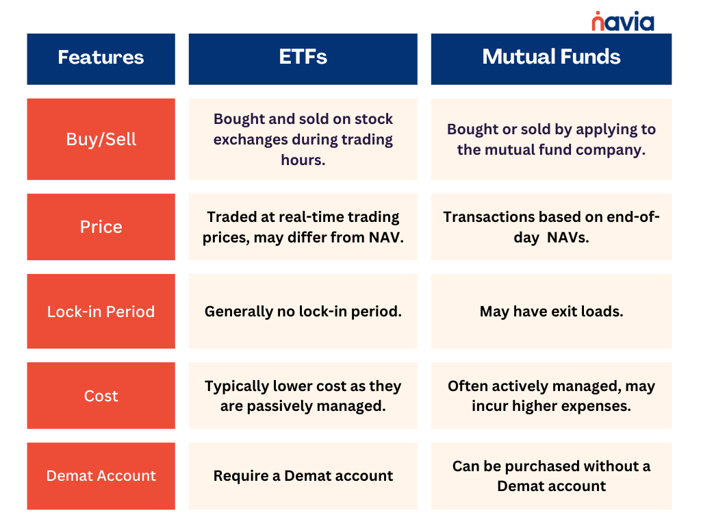 etfs vs mutual funds - Navia Markets ltd