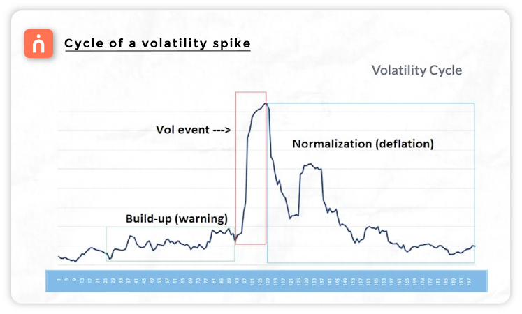 volatility cycle