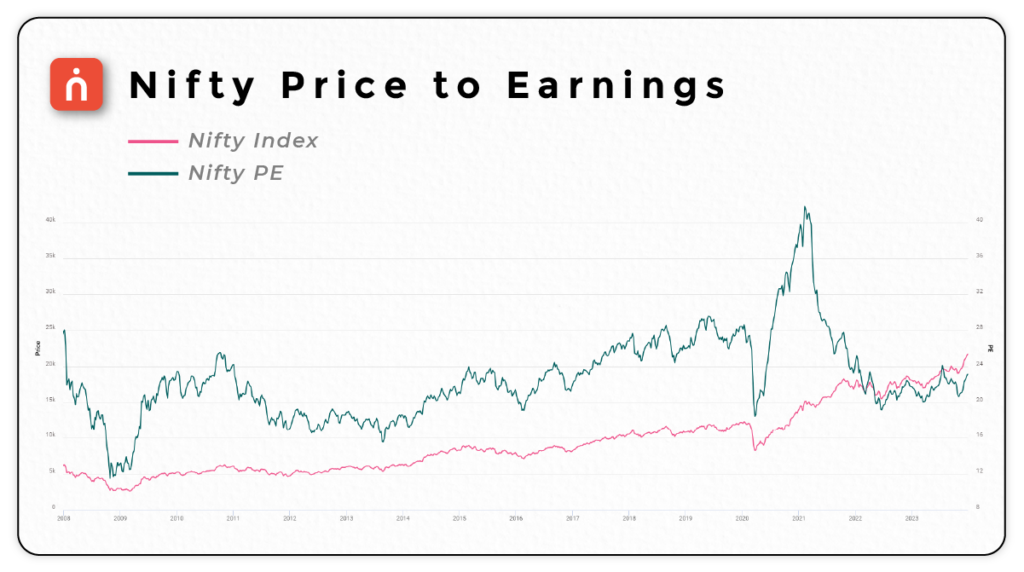 stock market beyond elections