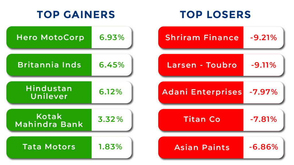 Gainers & Losers - Weekly roundup May 06-10,2024