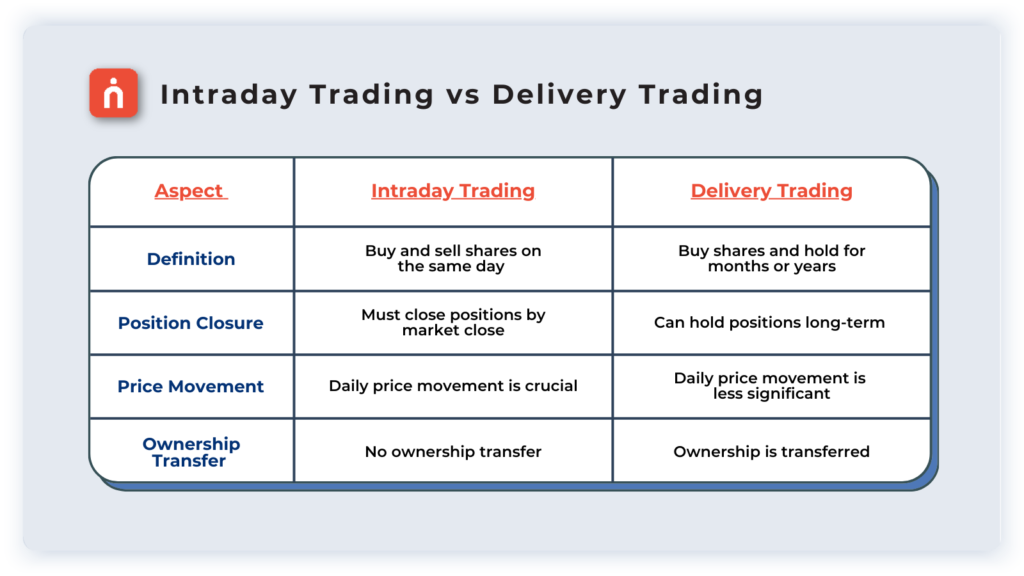 Intraday Trading vs. Delivery Trading