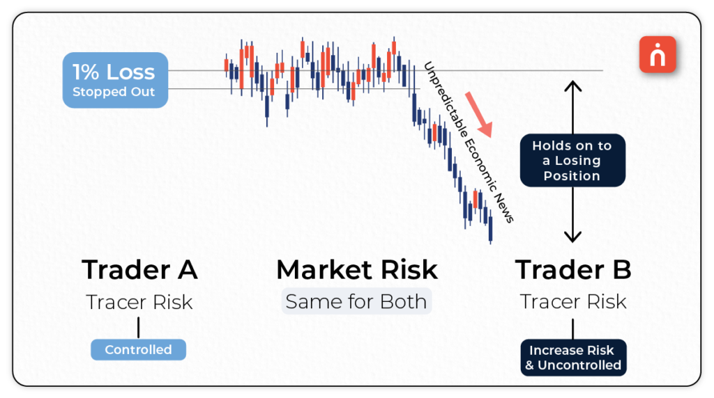 Risk Management Strategies