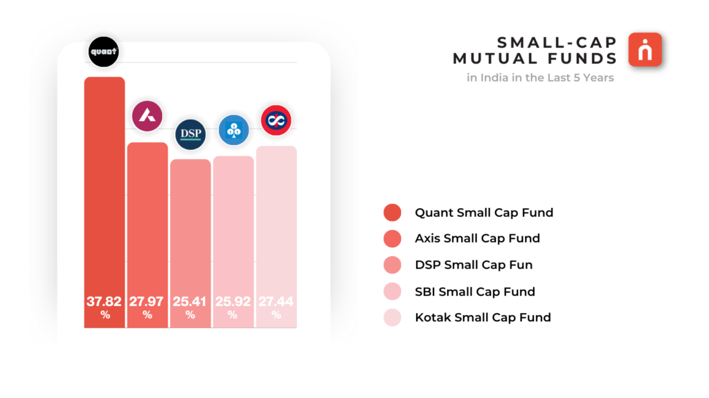 small cap mutual funds 