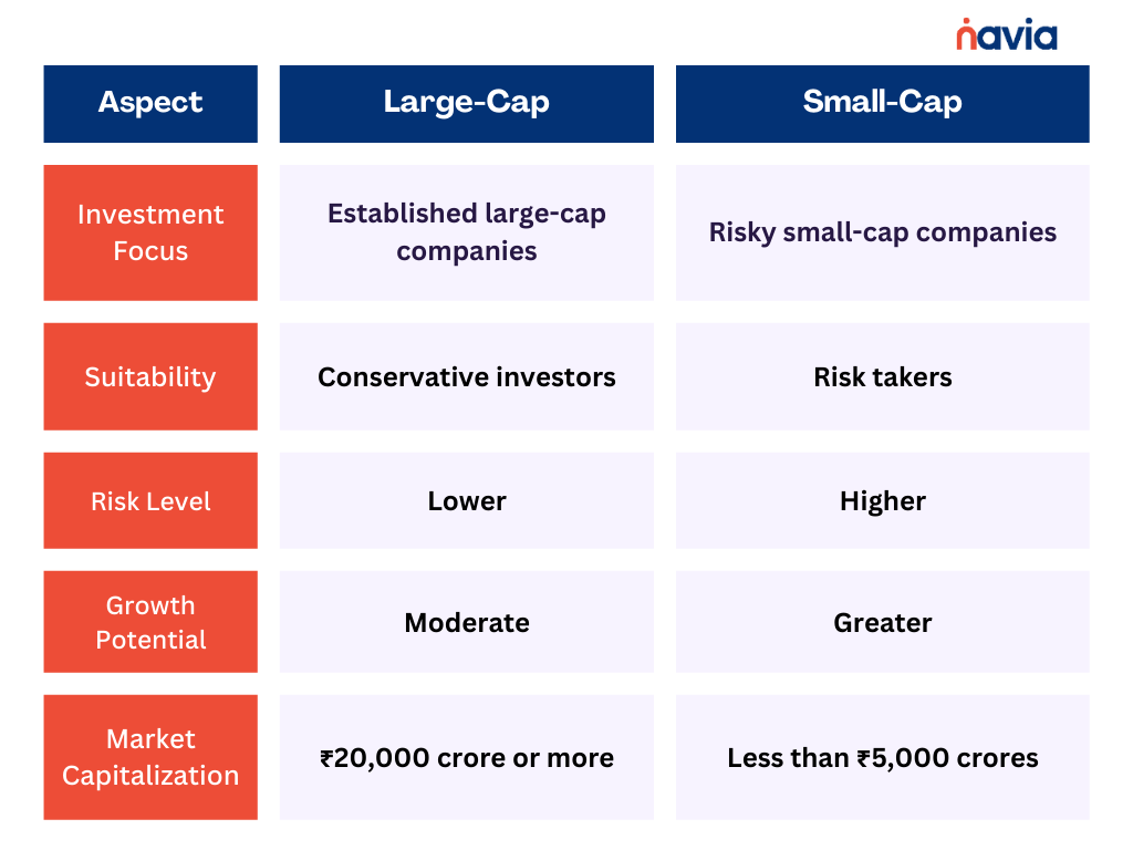 small cap vs large cap mutual funds