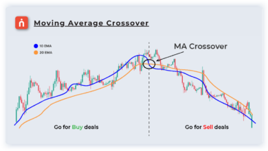 Mts Ema Master EMA Crossover: Beginner’s Guide to Successful Trading