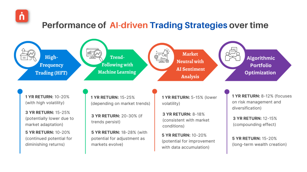 AI trading strategies
