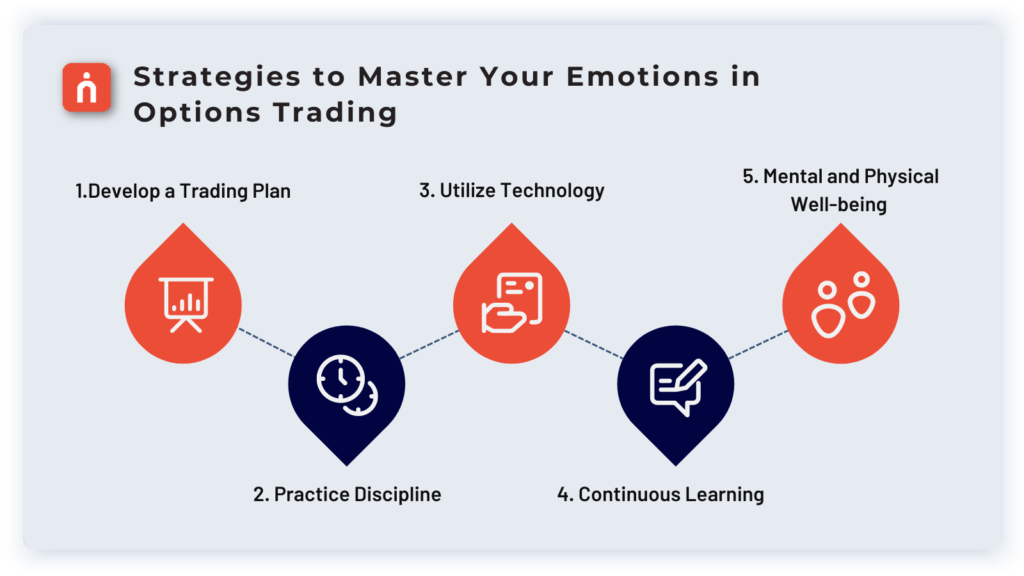 options trading