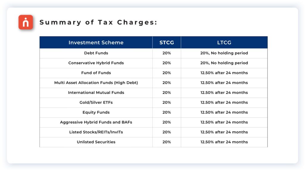 new tax structure: union budget 2024