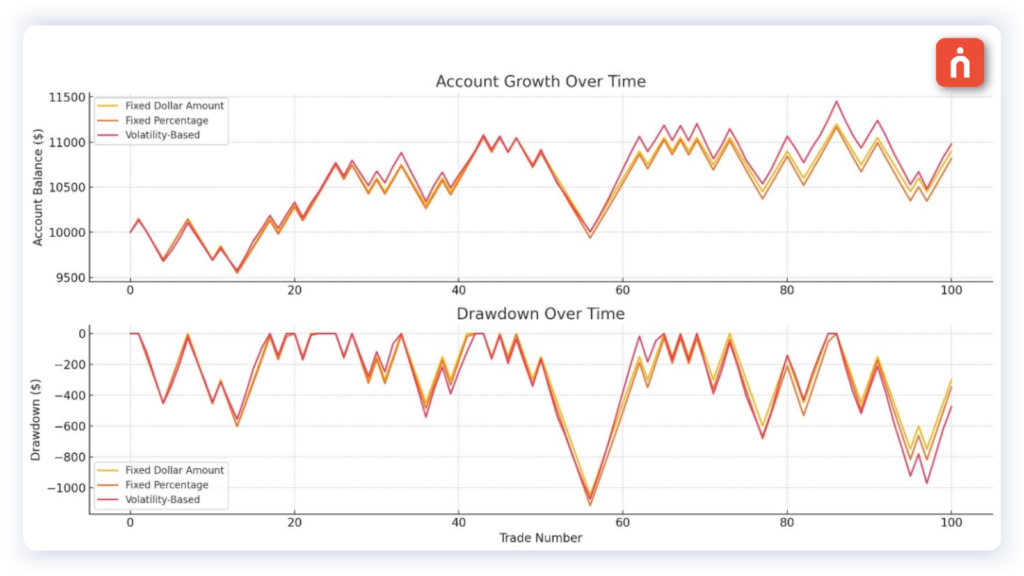  Hypothetical data generated using AI tools - Traders