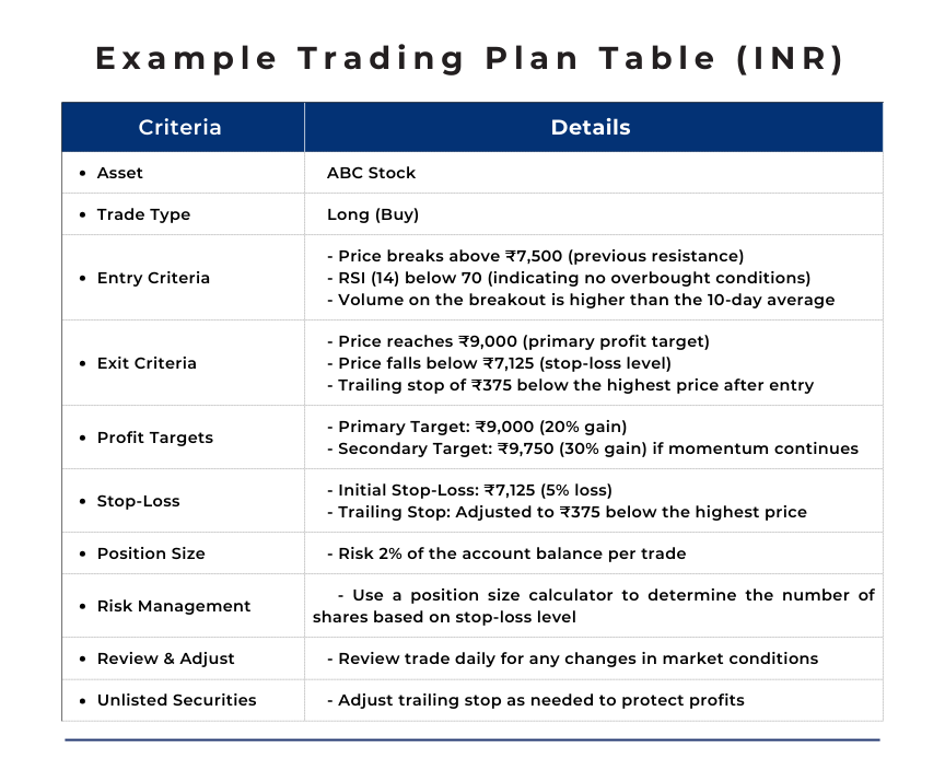 Trading Plan Table - Traders