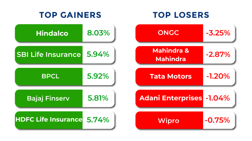 top gainers and losers
