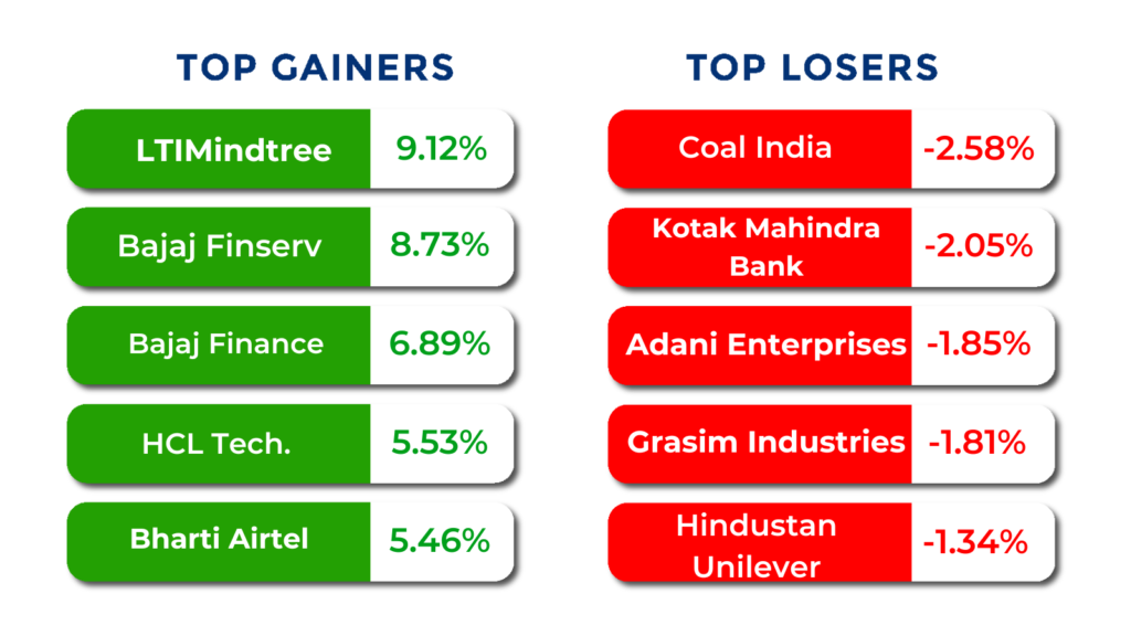 top gainers and losers