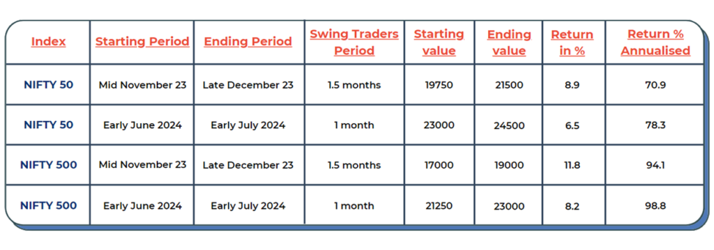 Table 21EMA - Swing Trader