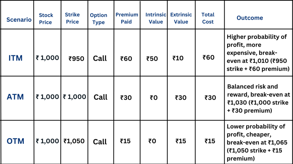 Right Strike Price- navia
