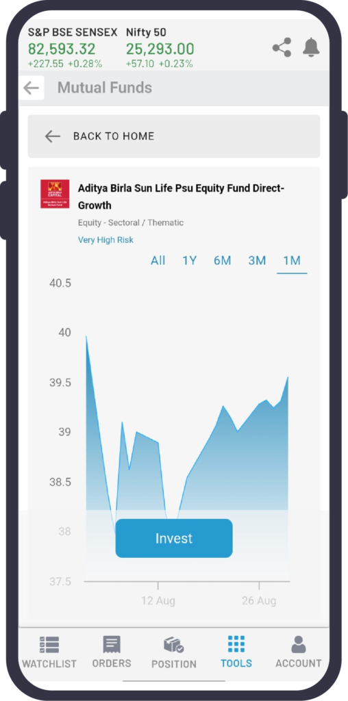 Mutual fund Platform via app