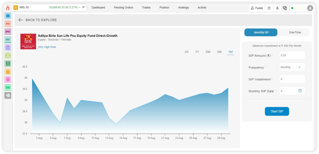 Mutual fund Platform via web