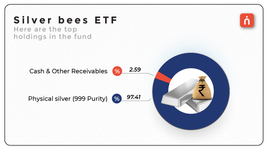 SILVERBEES ETF