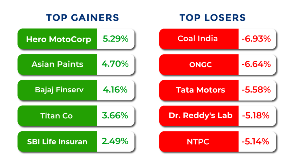 top gainers and loser september
