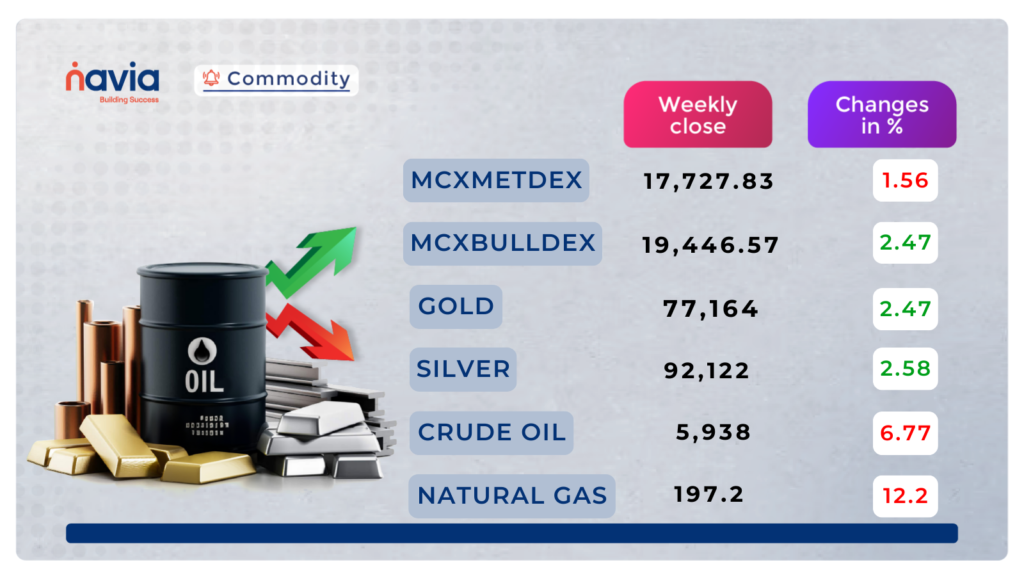 commodity