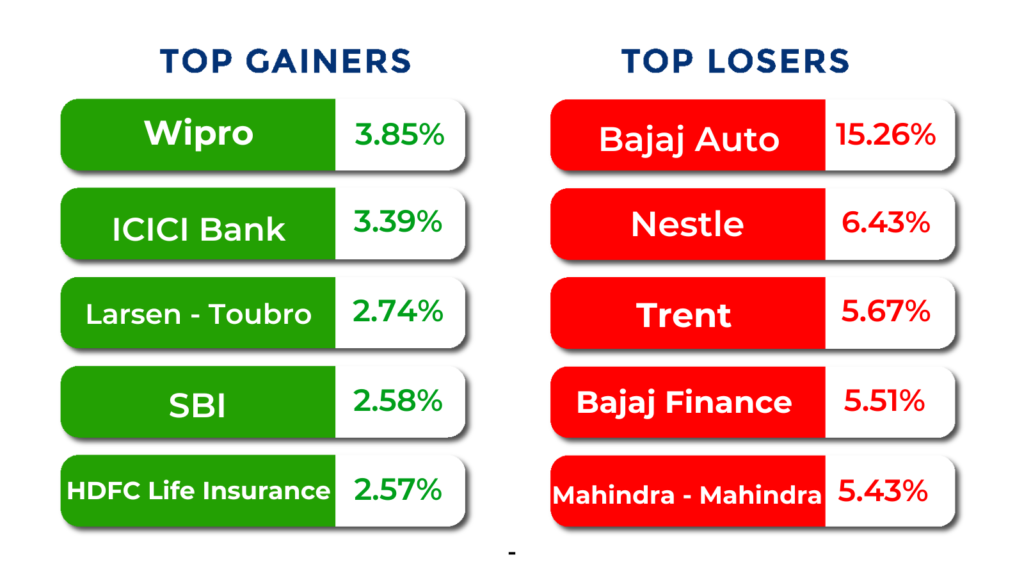 top gainers and losers