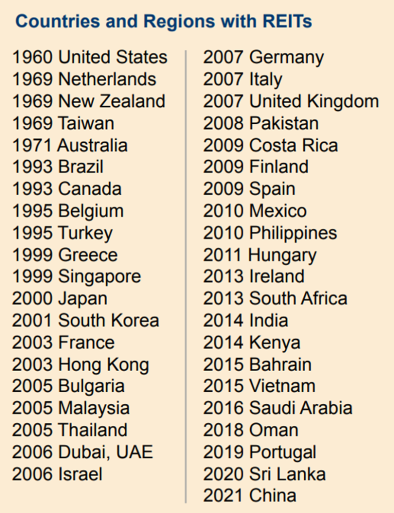 countries with REITs