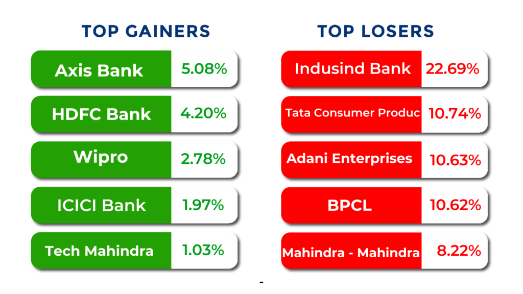 top gainers Oct