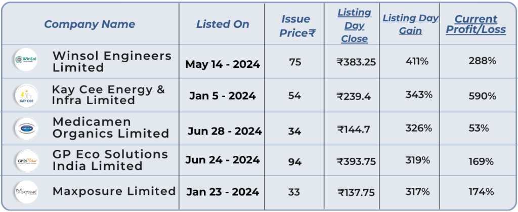 SME IPO - 2024