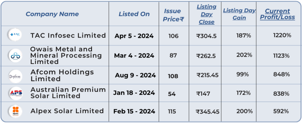 SME IPO - 2024