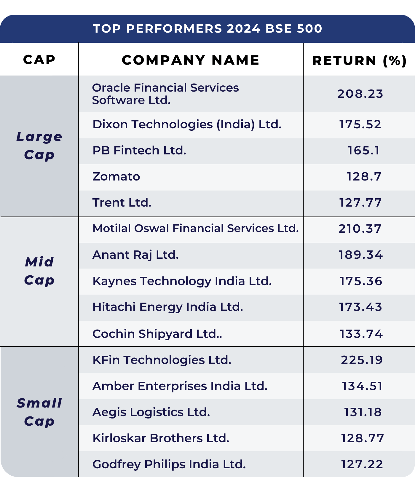 2024 - Top sectors
