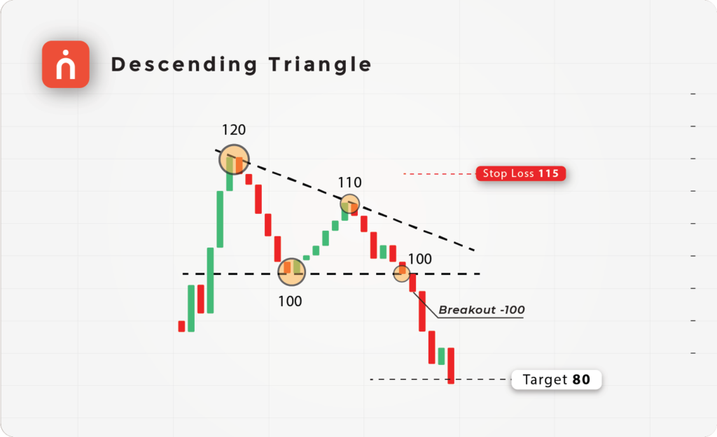 Double Bottom Pattern In Technical Analysis