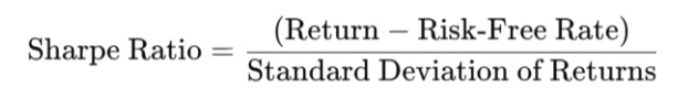 returns