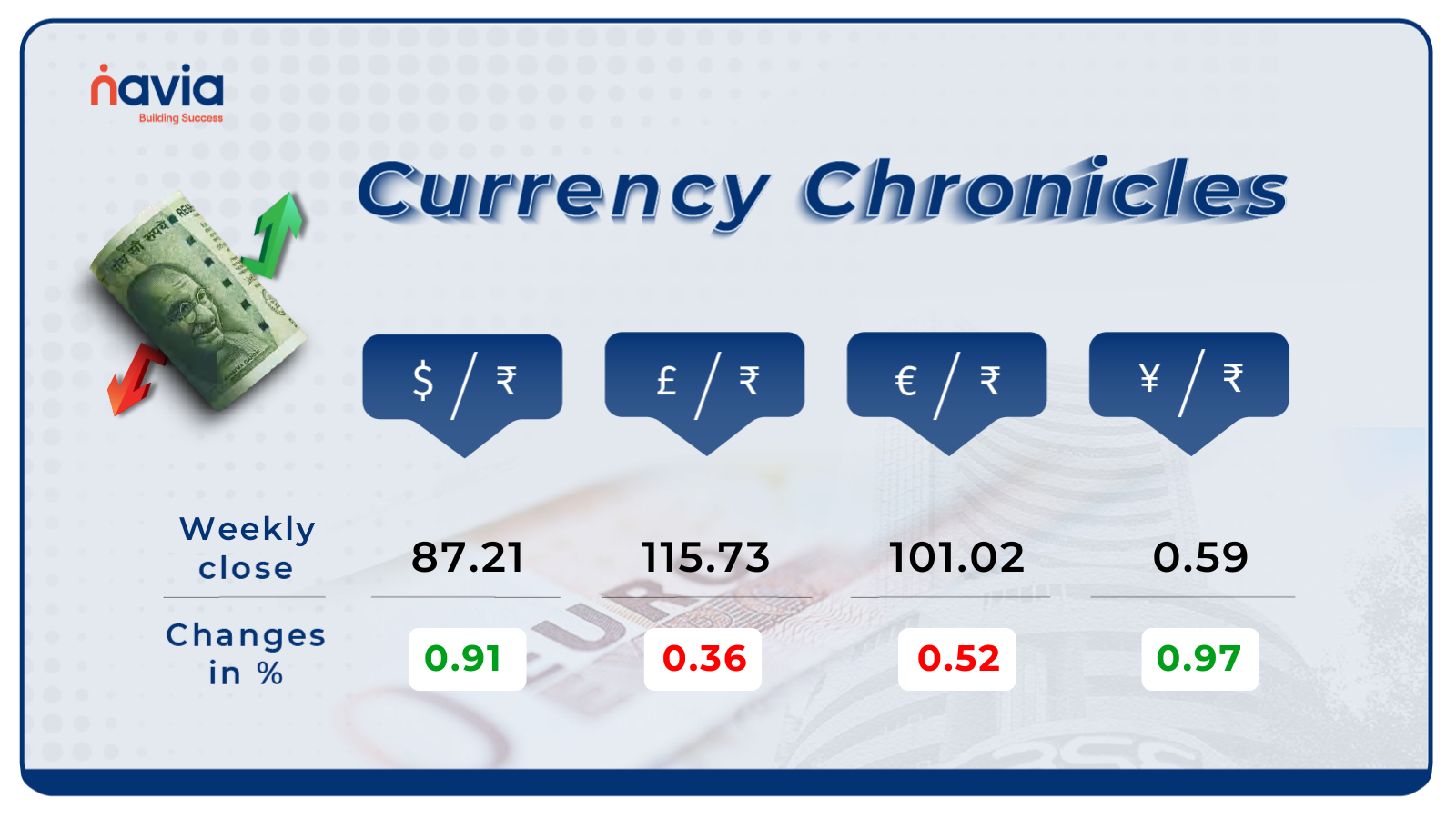 currency value
