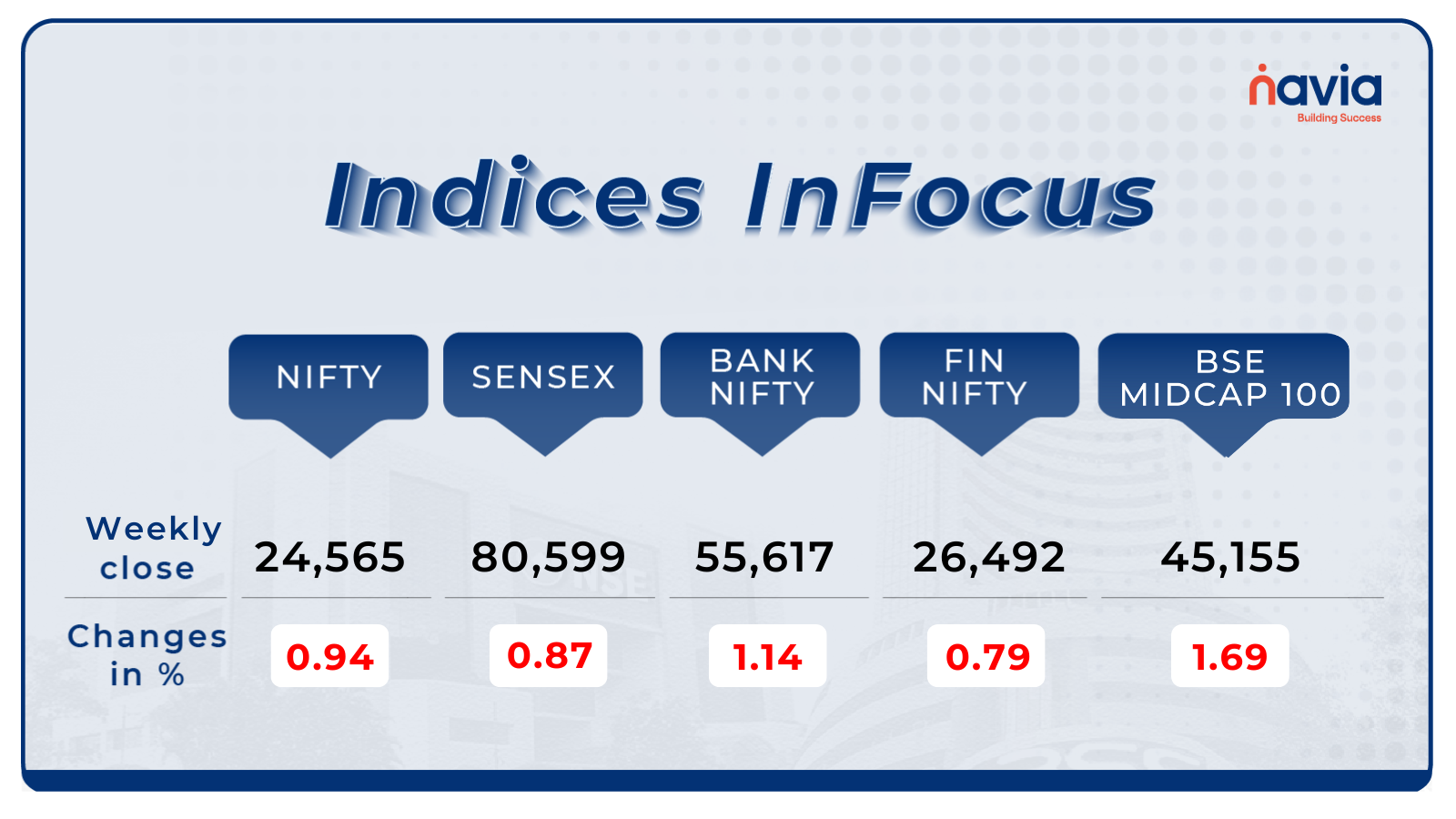weekly infocus