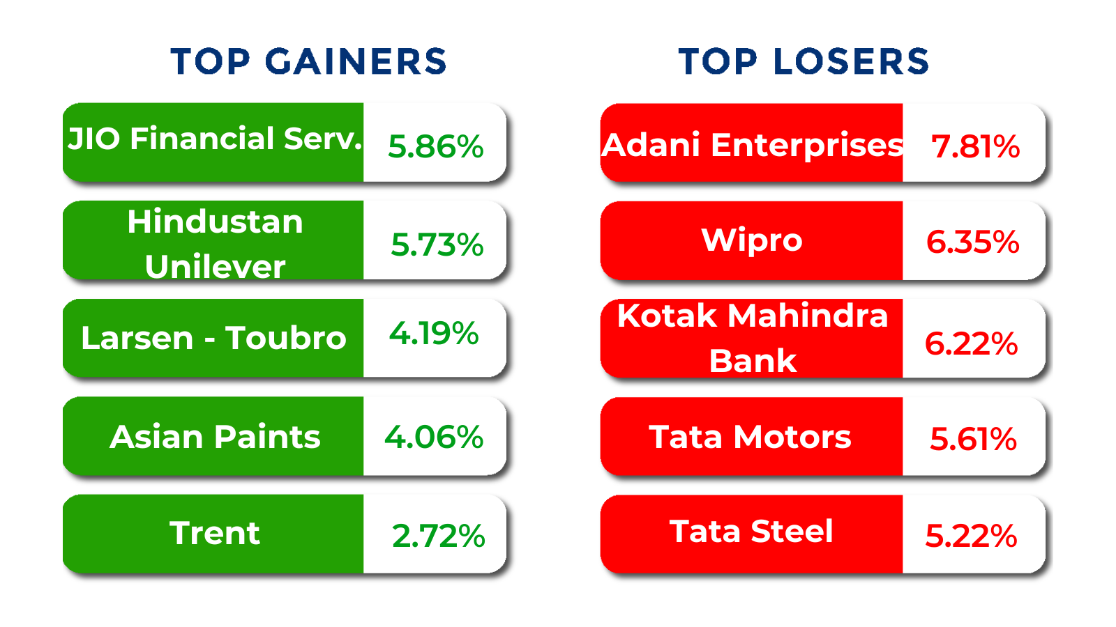 top gainers and losers 