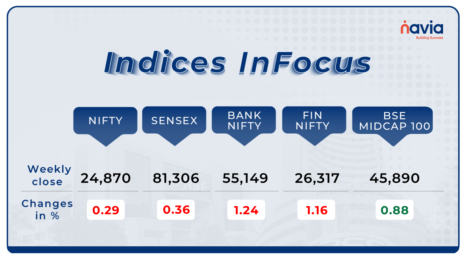 indices infocus august 18 to 22 2025