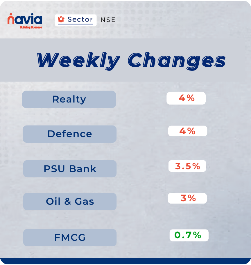 sector performance of august 25 to 29 2025