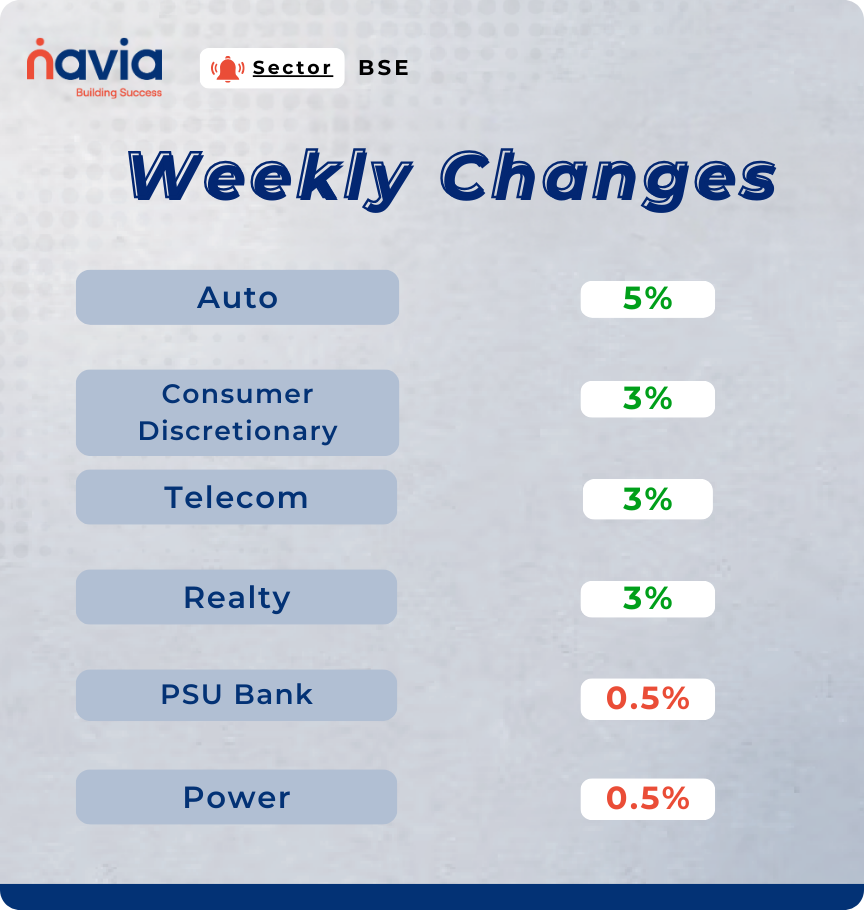 sector performance of august 18 to 22 2025