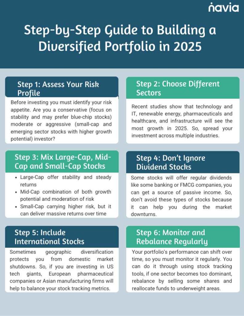 step by step process to diversify portfolio
