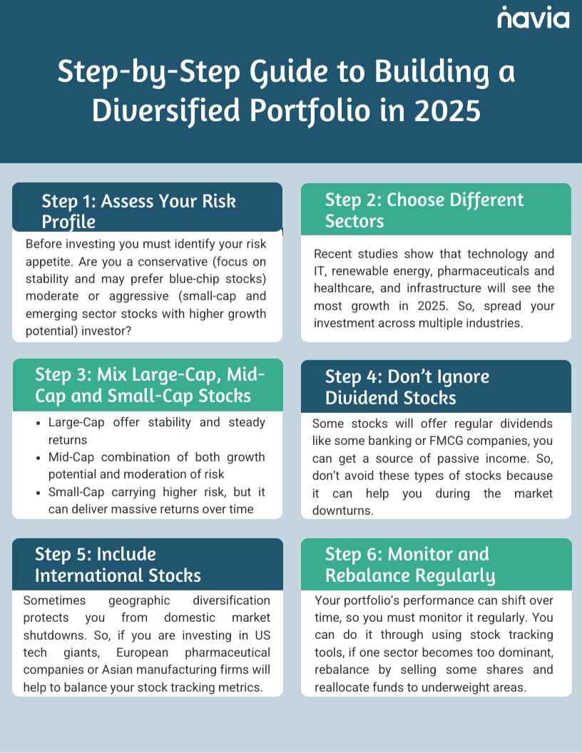 Create Stock Portfolio Portfolio Diversification Strategies for 2025: Risks and Balances