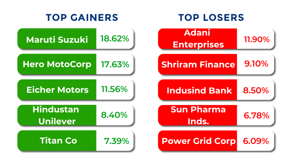 top gainers and losers august month