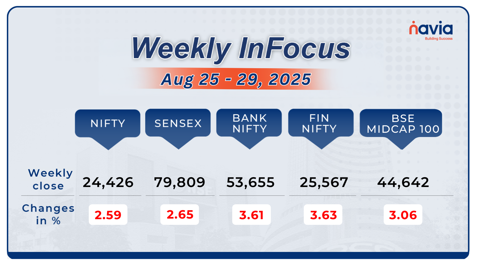 weekly infocus august 25 to 29 2025